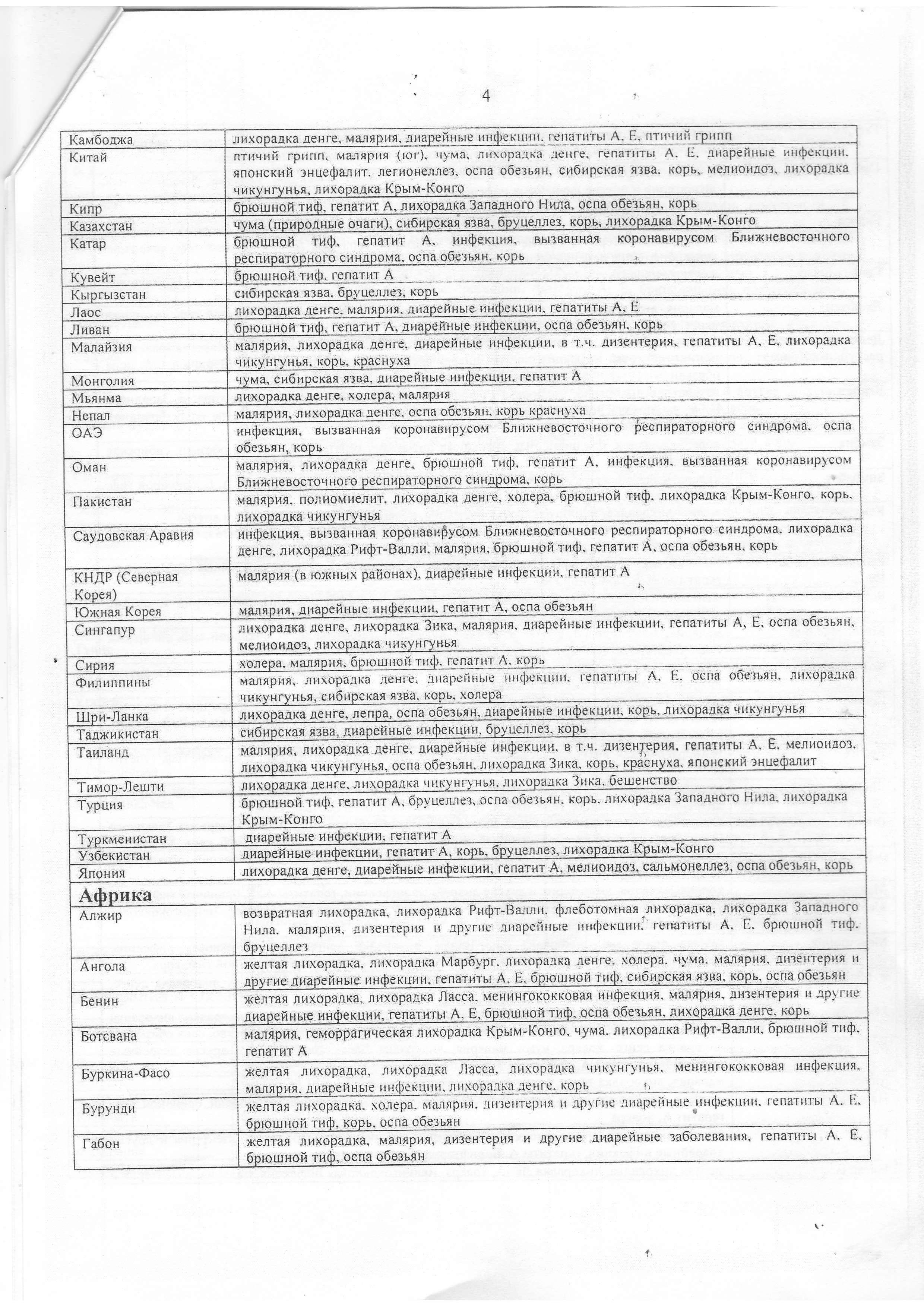 список стран и регионов 0004