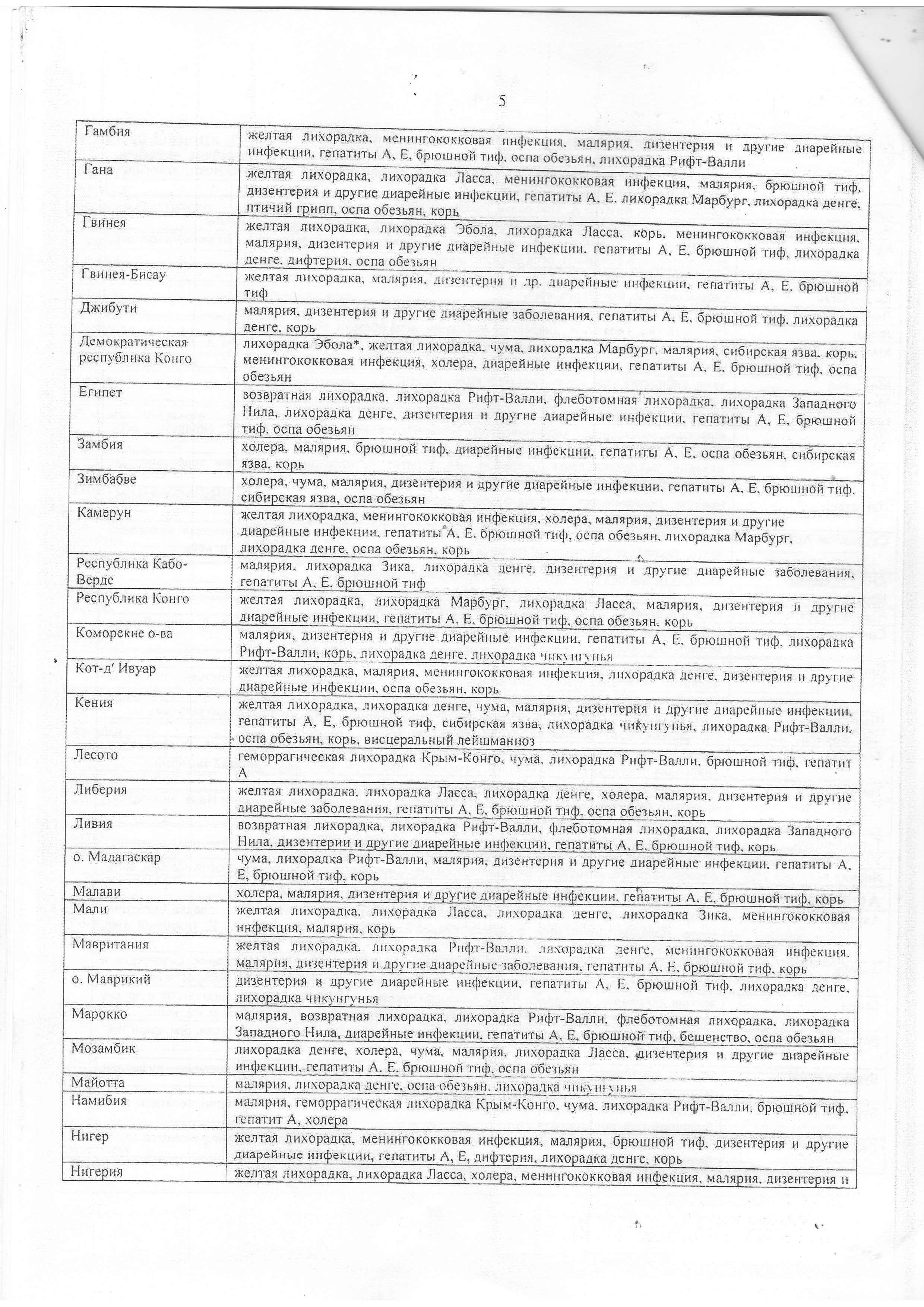 список стран и регионов 0005