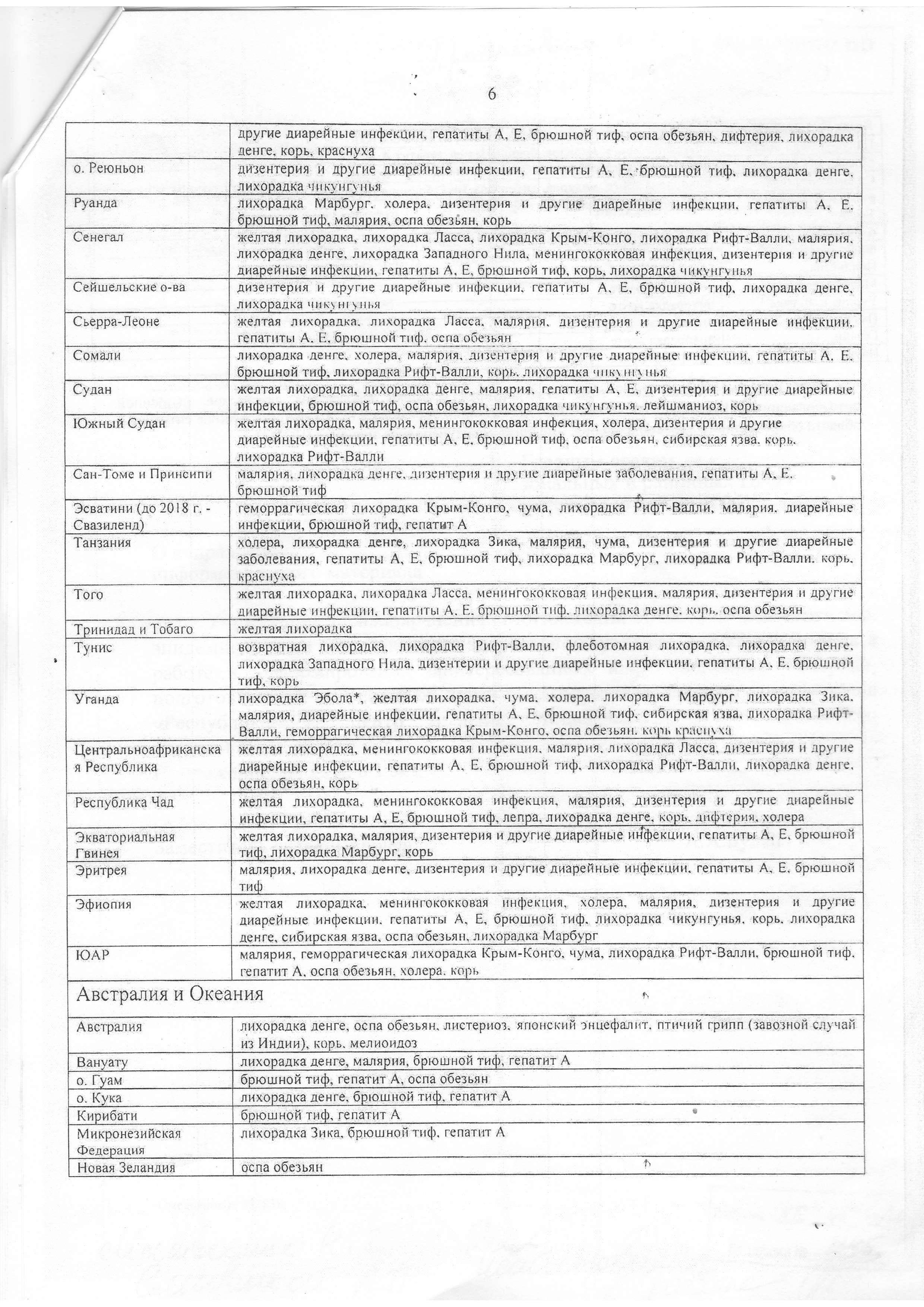 список стран и регионов 0006